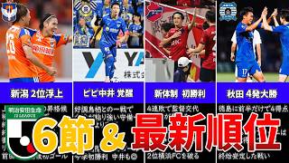 J2 is way too chaotic... Niigata climbs to 2nd place! Imabari and Miyazaki grab their first wins!...