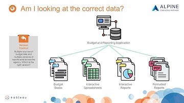 Tableau Webinar: Dashboards For Budgeting And Planning