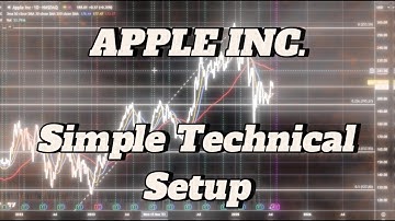 Apple Inc. (AAPL) – Simple Technical Setup | Clean Chart Breakdown #technicalanalysis #kisstrading