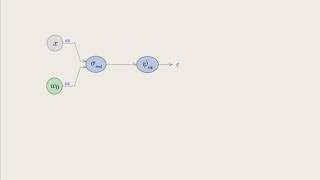 Example of Automatic Differentiation (PyHotAD) Profile