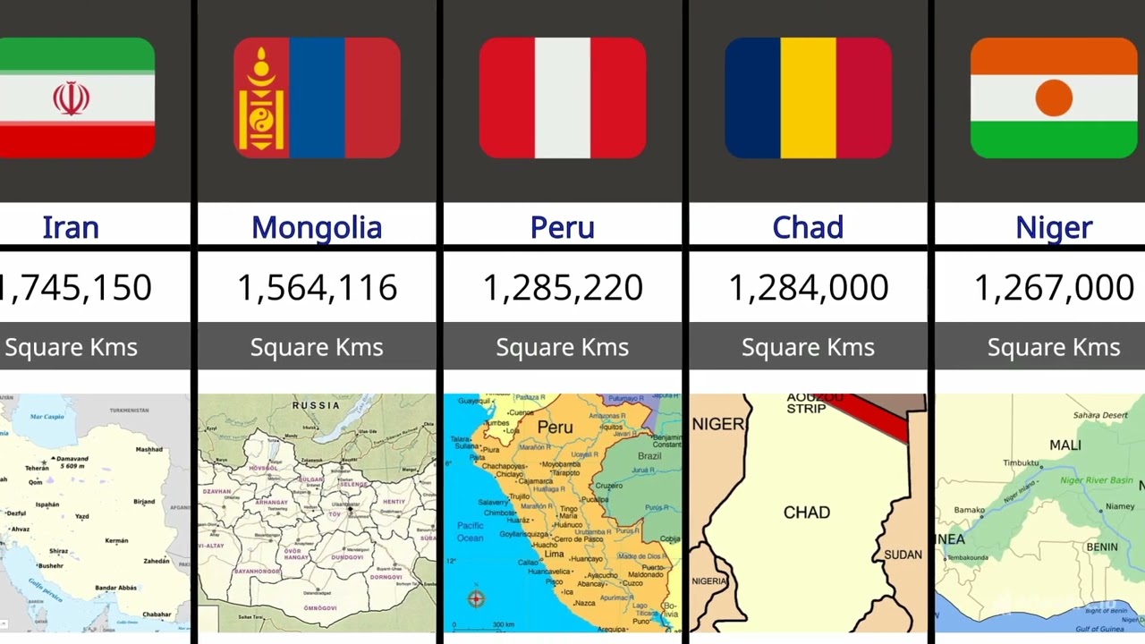 "Top 40 Countries" which have most Surface area in the world 🌎🌍