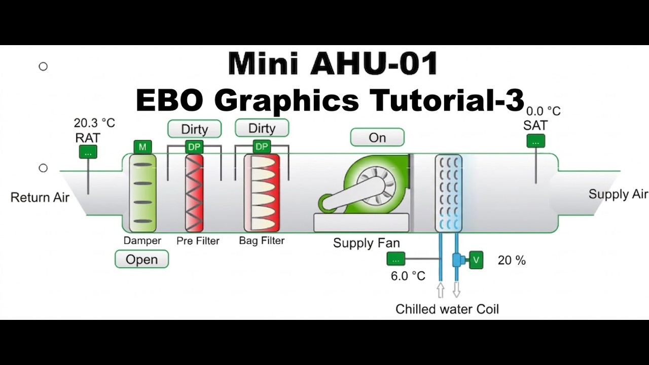 EBO Graphic Tutorial-3| Display Values step by step. - YouTube