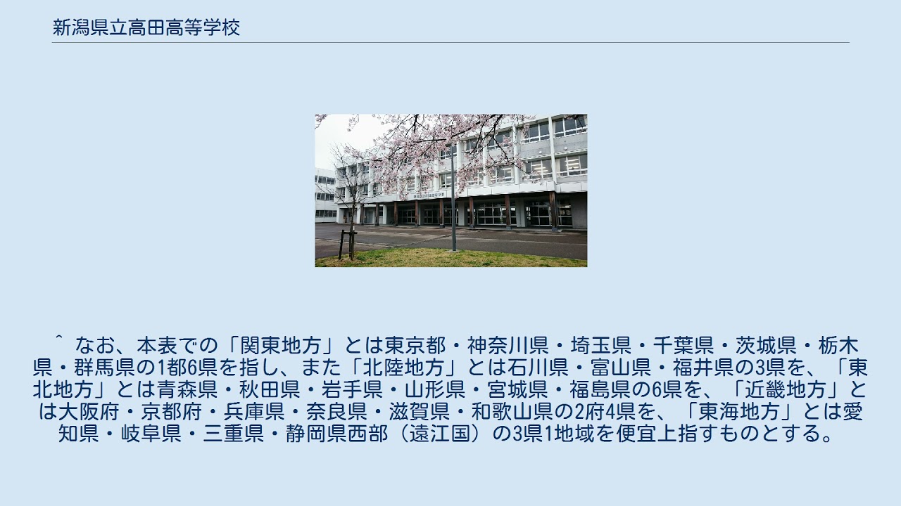 新潟県立高田高等学校 Youtube