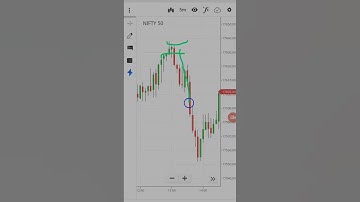 candlestick pattern ka kamal 🔥💯 inverted hammer ka short video #hammer #treding #share #shooting