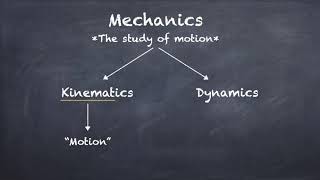 General Physics I Chapter 2: Motion in 1D - Intro