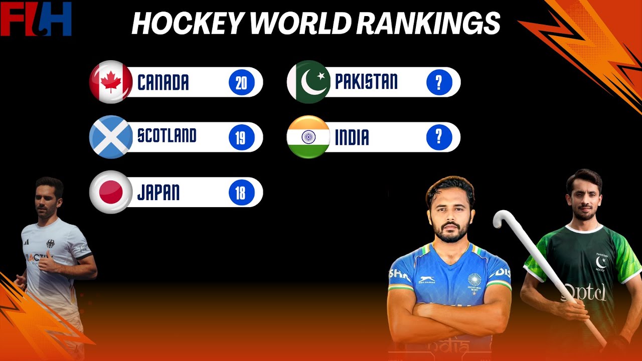 FIH Hockey World Rankings 2025 (Updated) | Top 20 Field hockey Teams in the World | Hockey Top Teams