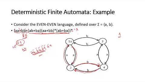 CS636 Formal Methods week 3 part 3