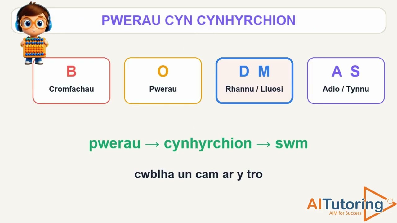 Llun bach fideo ar gyfer Cyfrifo Mynegiadau