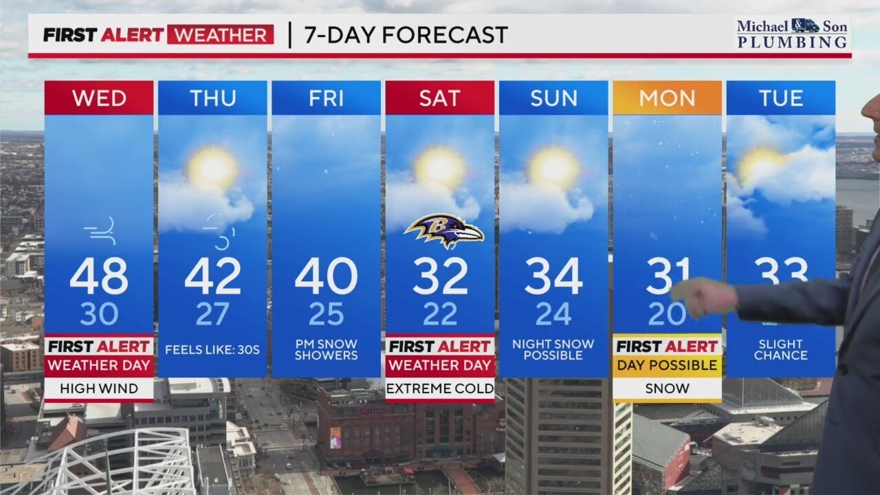 Alert Day issued for strong wind gusts in Maryland - YouTube