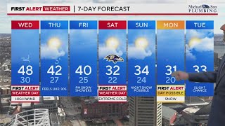Alert Day issued for strong wind gusts in Maryland