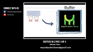 Cracking Passwords With Buffer Overflows | C Buffers | C Programming | Part 4/4