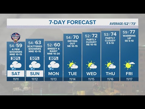 Cold front arrives, bringing much-needed rain with it | Forecast - YouTube