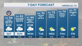 Cold front arrives, bringing much-needed rain with it | Forecast