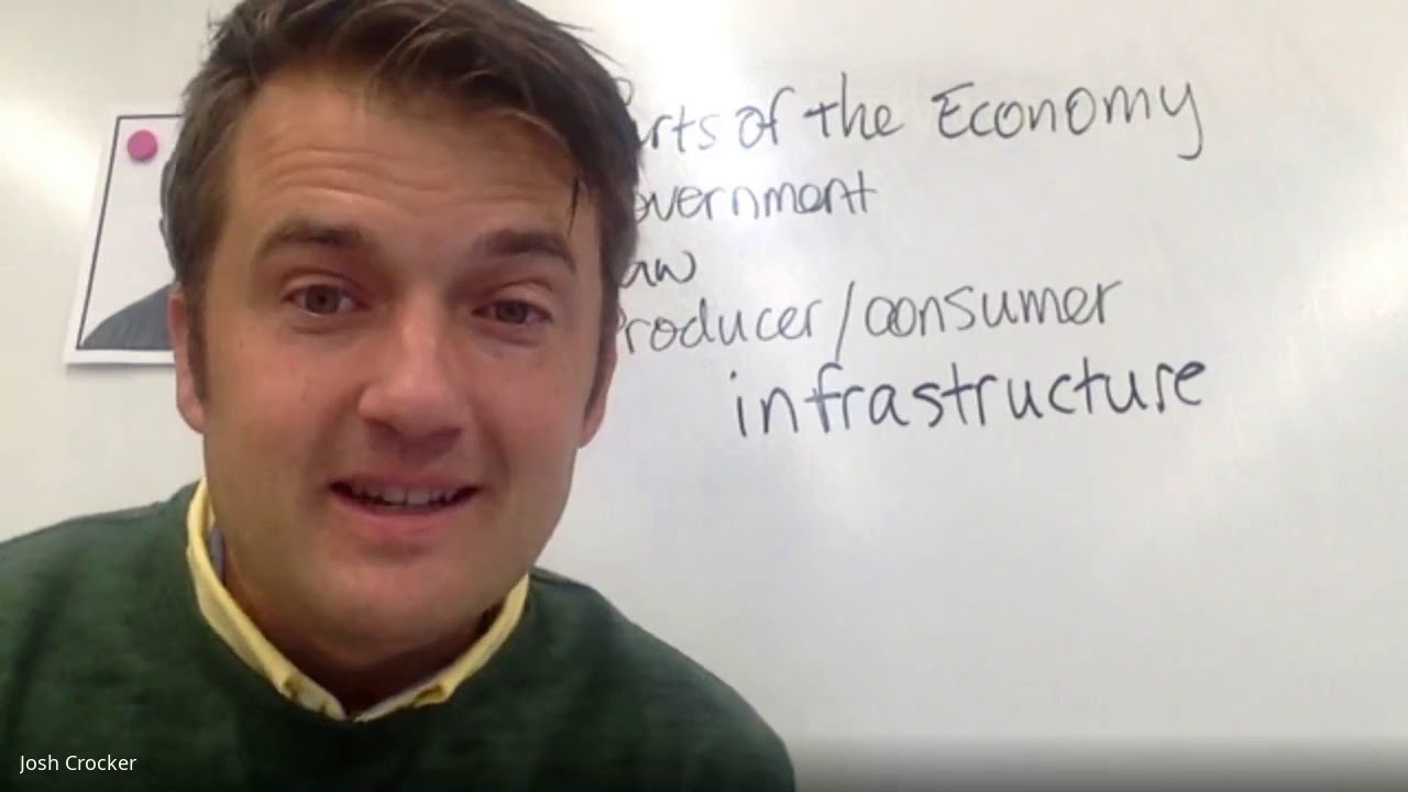Parts of the Economy, Lesson 2 YouTube