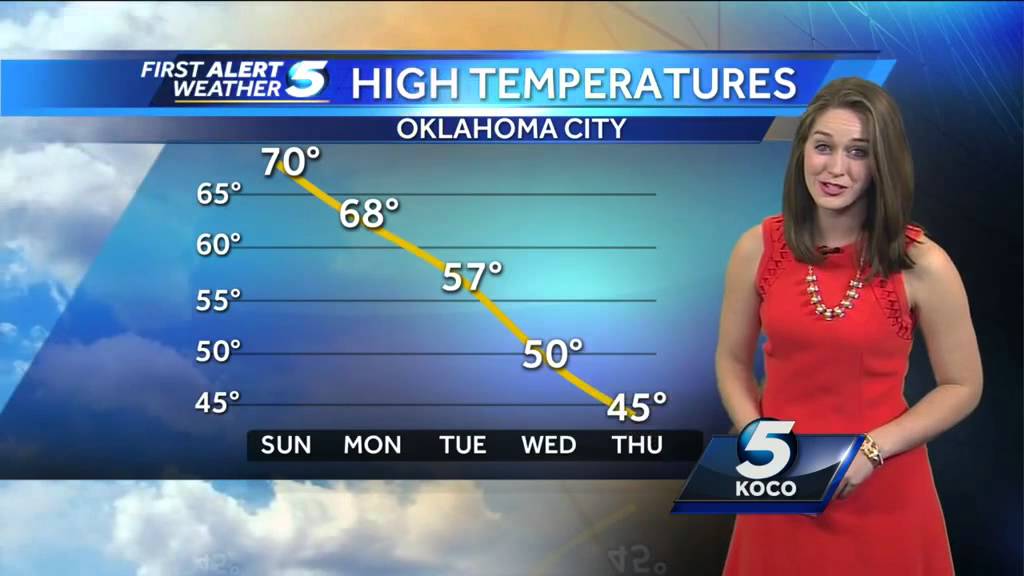 High Fire Danger Sunday - YouTube