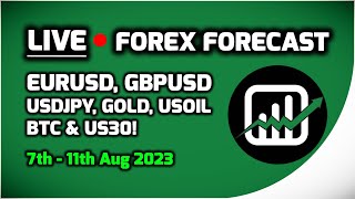 #1 Forex Forecast | 🎯EURUSD, GBPUSD, GOLD, BTC & US30!
