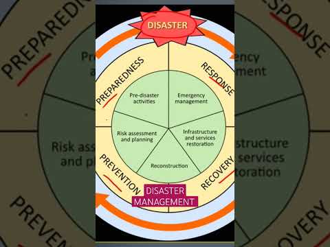 Disaster Management Framework-