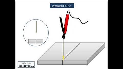 MIG WELDING - Components and Working Principle [Animation]