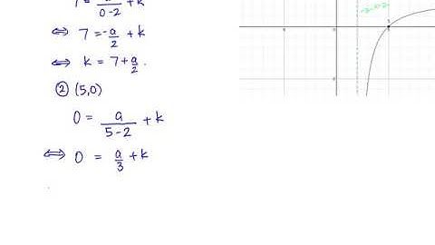 Déterminer la règle d’une fonction rationnelle