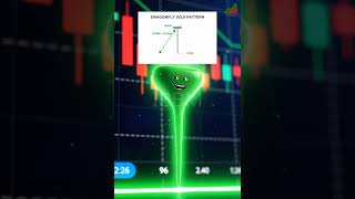 Bullish Reversal Patterns Explained | Don’t Miss These Entry Signals in Trading