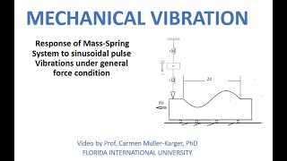 Example CH 4 Response to sinusoidal pulse using Convolution integral