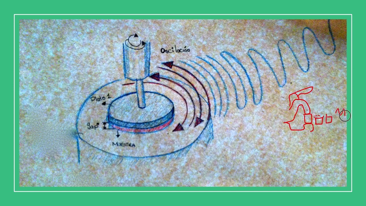 Reometro de platos paralelos (pruebas de oscilación)
