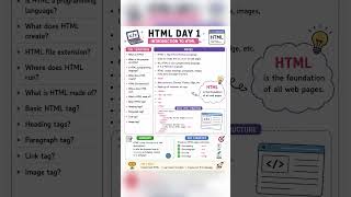 HTML Day 1: What Is HTML | Learn HTML from Scratch #Shorts