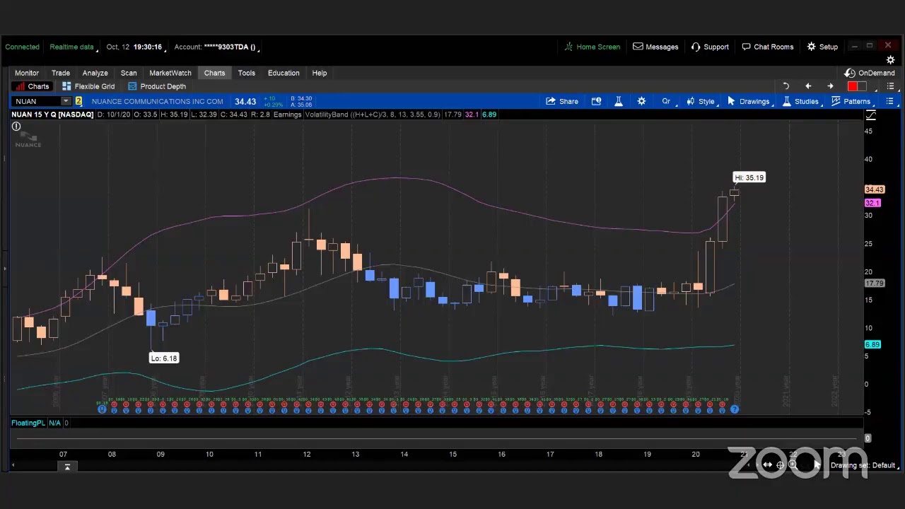 MARKET MONDAYS  STOCK REVIEW 10 12 2020 PART  1