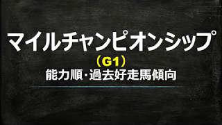 【G1】マイルチャンピオンシップ2018能力順・騎手確定【中央競馬重賞】