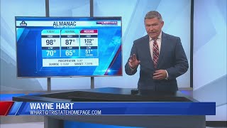 Heat Wave Continues with a Few Storms