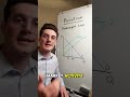 Deadweight Loss in 3 minutes #microeconomics #tutoring Mp3 Song