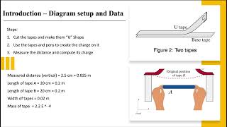 Jose Pages: Physics2212 Lab1 Summer 2023