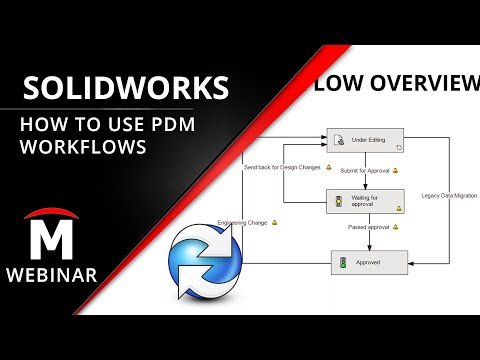 How to Use Workflows - SOLIDWORKS PDM End User Training 8/11