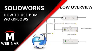 How to Use Workflows - SOLIDWORKS PDM End User Training 8/11