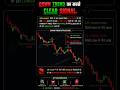 Multi Timeframe Trading Strategy 📊 | LH &amp; LL Explained in Hindi | Smart Trading Setup 🔥 #shorts