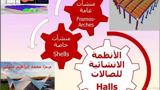 RC Frame Analysis using SAP V20 - تحليل  الاطارات  الخرسانية المسلحة باستخدام برنامج الساب screenshot 5