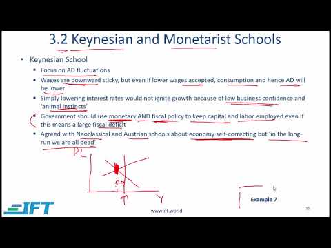 Level 1 CFA Economics: Understanding Business Cycles-Lecture 2