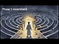 😵‍💫 DeCULTify Your Life by Walking the Empowered &amp; Informed Path thru the Gameboard of the Sim