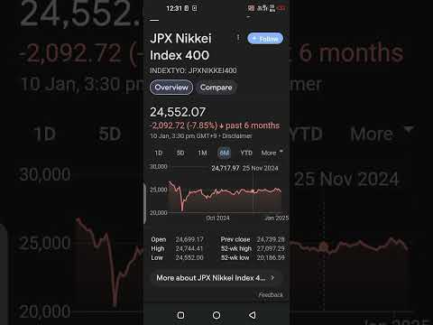 JPX Nikkei Index 400INDEXTYO JPXNIKKEI400 Bearish Today