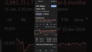 JPX Nikkei Index 400INDEXTYO: JPXNIKKEI400 bearish today JPX Nikkei Index 400INDEXTYO: JPXNIKKEI400 bearish today