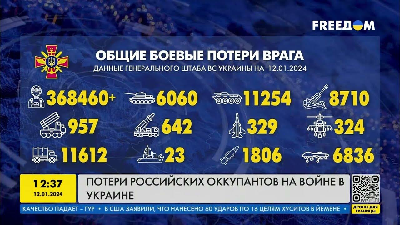 Нынешние потери. Потери российских войск по регионам. Нынешние потери. Нынешние потери. Нынешние потери.