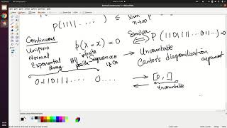 Lecture 19 (offline) Bernoulli Process
