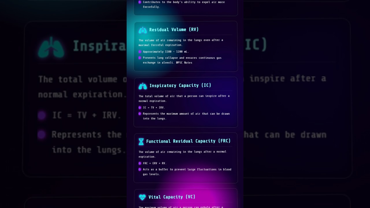 Respiratory Volumes and Capacities Spirometry