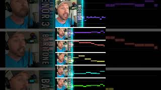 Singing the hardest song of 2016 using my voice and mouth.