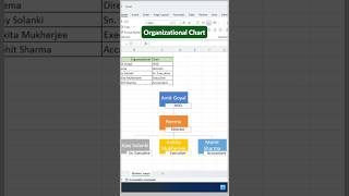 How to Create an Organization Chart in Excel (Step-by-Step) #excel #excelshorts #exceltricks