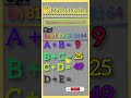 Maths Puzzle 🤔||Maths trick 💯 #maths #bpsc