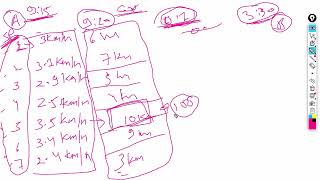 Data Reader Class 3