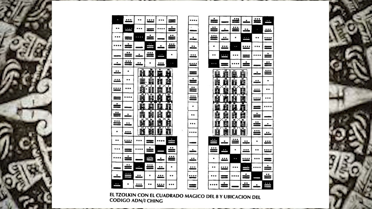 El factor Maya/Jose Arguelles/Audiolibro/Cap 7 y 8/Tecnología de transformación/La próxima era solar