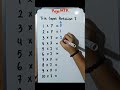 TRIK CEPAT PERKALIAN 7 BELAJAR MATEMATIKA Matematika Math Belajarmatematika 