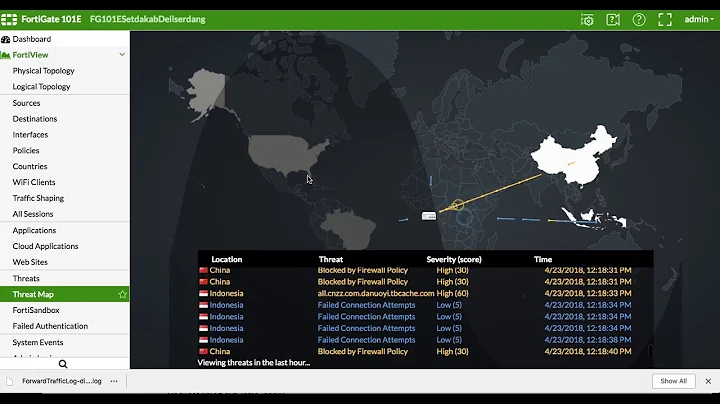 Fortigate Monitoring Trafic